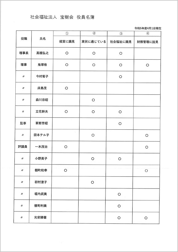 【宝樹会】役員名簿