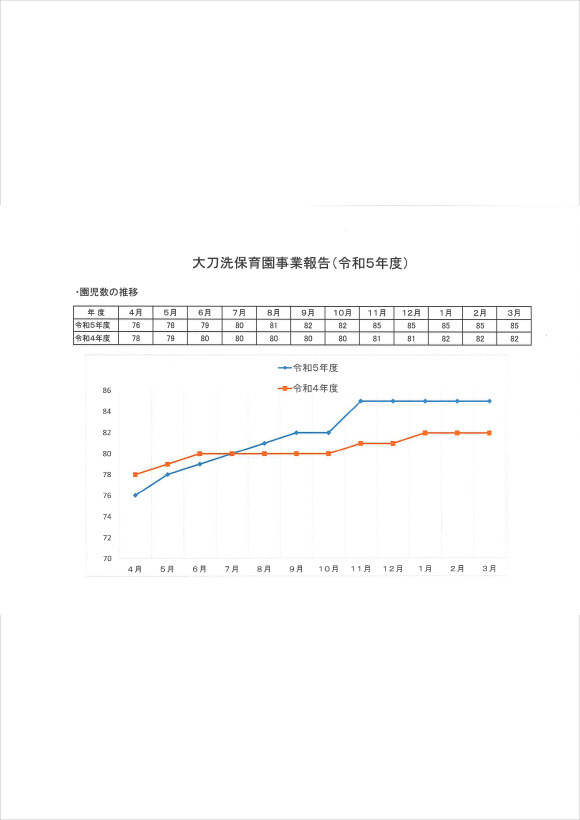 事業報告