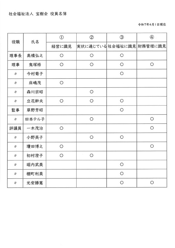 【宝樹会】役員名簿