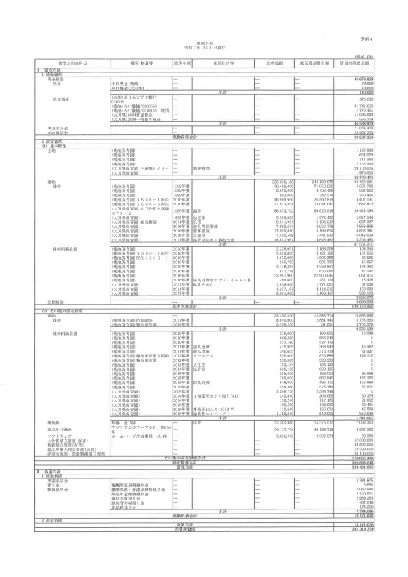 【宝樹会】財産目録