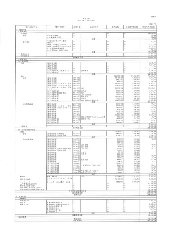 【大刀洗保育園】計算書類