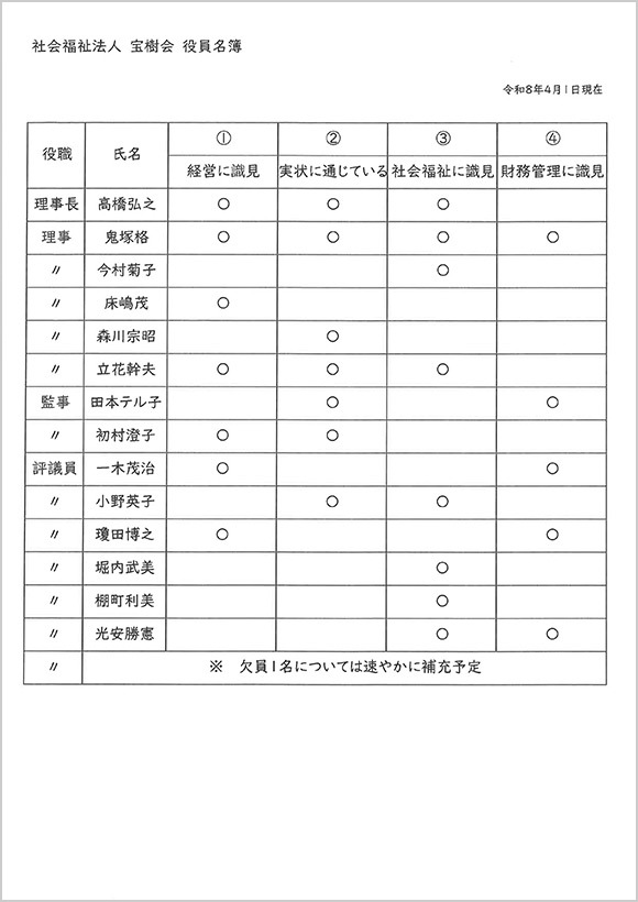 【宝樹会】 役員名簿